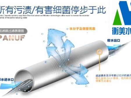 超滤膜过滤原理1