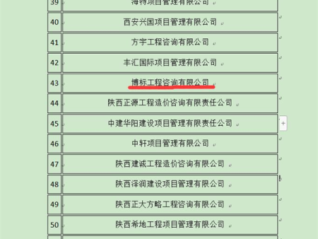 第二届陕西省建设工程造价专 业人员职业技能竞赛(团体)二等奖