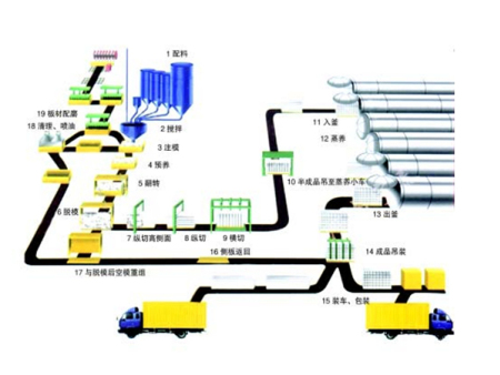 加氣混凝土設備工藝流程圖