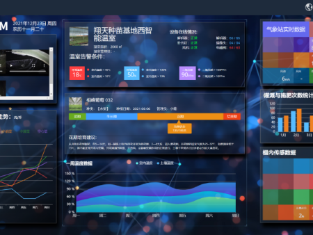 农业大数据平台