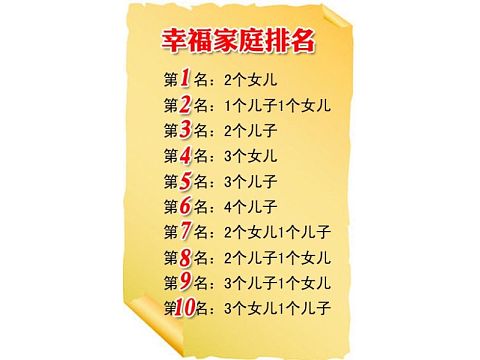 幸福婚姻家庭调查