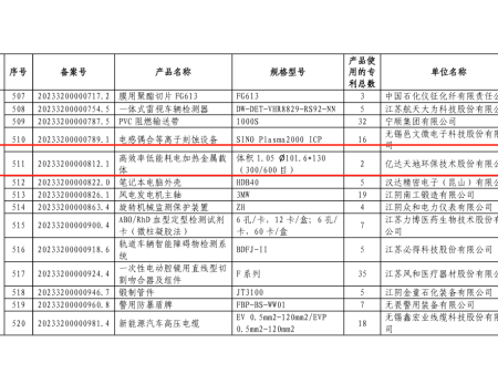 Yida Tiandi Environmental Protection Technology Co., Ltd. was awarded the 2023 Patent Intensive Product Certification