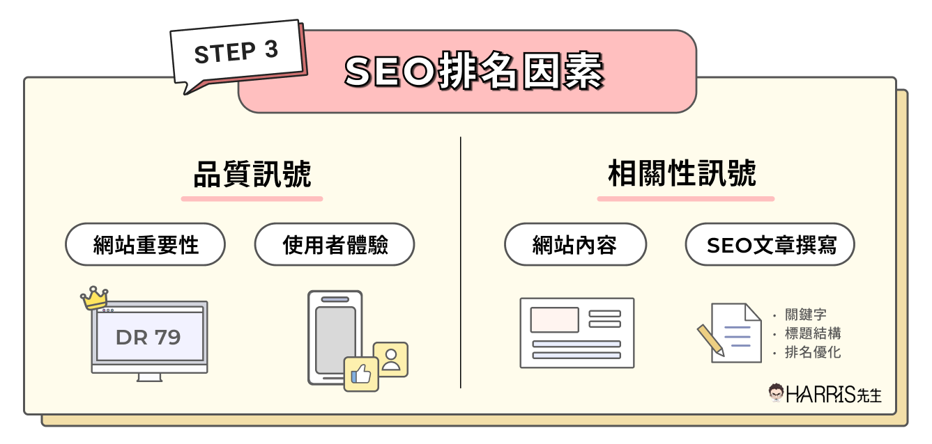 SEO是如何工作的？