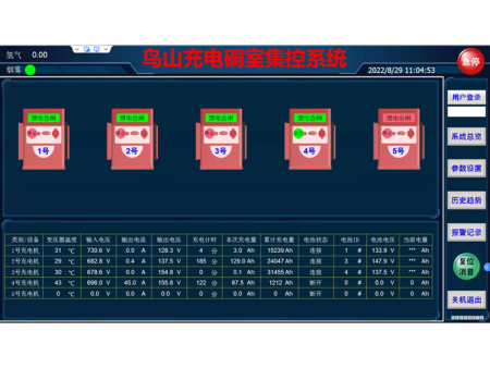 矿用蓄电池充电监测系统