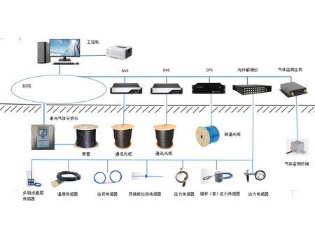矿用无源光纤远程智能监测和应急救援辅助指挥系统