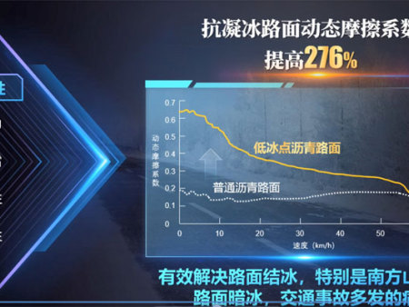 性能介绍