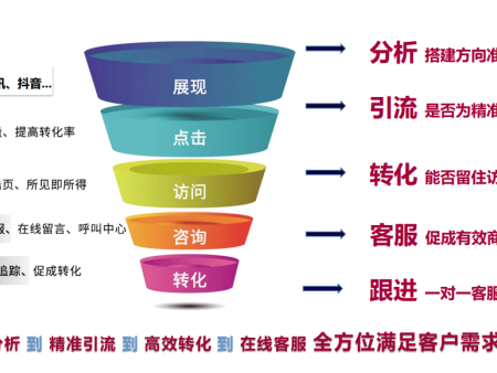 百度账户运营