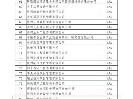 关于陕西省招标投标协会2023年度会员单位信用评价结果的公示