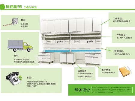 售后服务
