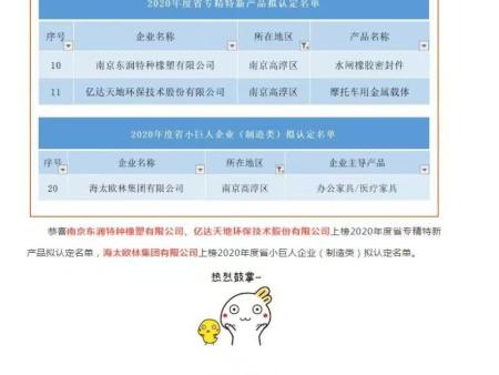 恭喜亿达天地环保技术股份有限公司上榜2020年度省专精特新产品拟认定名单