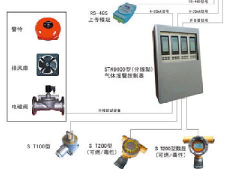 气体报警控制器上传其他设备的解决方案