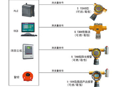 气体探测器上传其他设备的解决方案