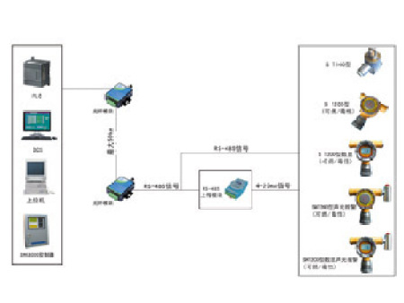 采用无线技术进行信号远距离传输解决方案
