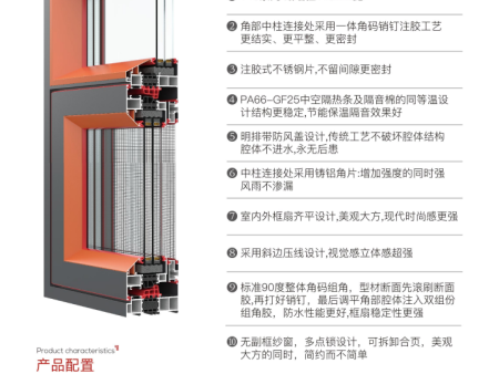 紗窗一體系列窗