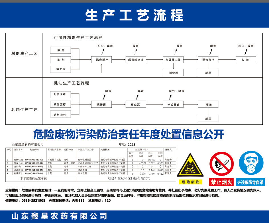 危險(xiǎn)廢物污染防治責(zé)任年度處置信息公開