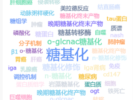 国自然热点-蛋白质翻译后修饰（糖基化修饰）