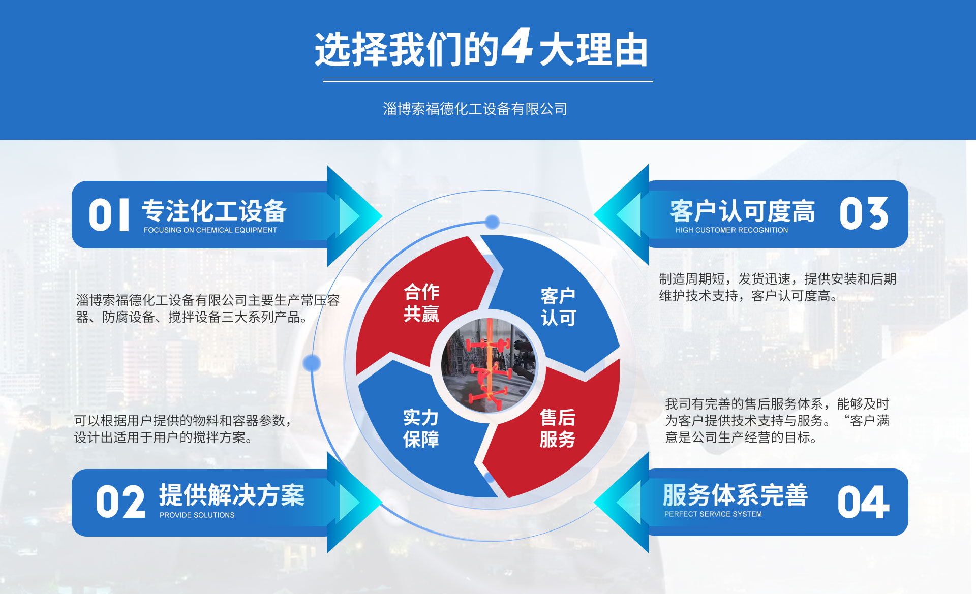 淄博索福德化工设备有限公司