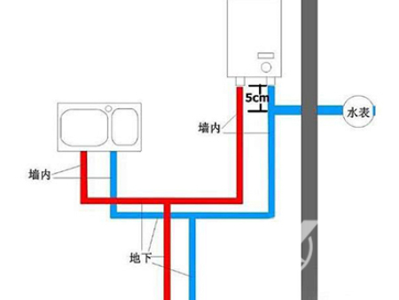 冷热水管怎么安装正确？