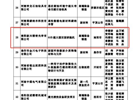 省创新创业大赛获奖