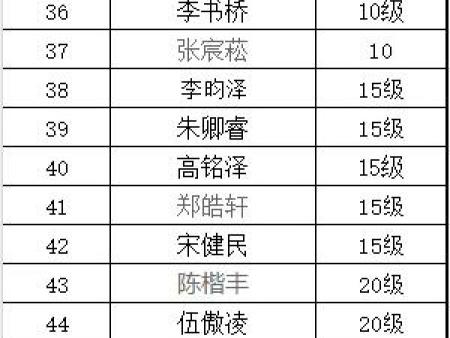11月30日铁西区升级定段赛我校共57人升级、定段