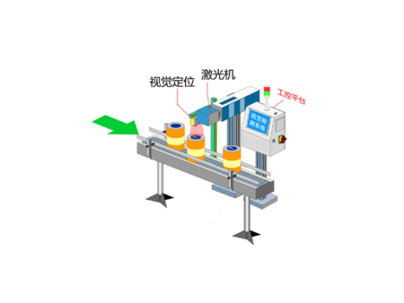騰彩AI400視覺打碼系統