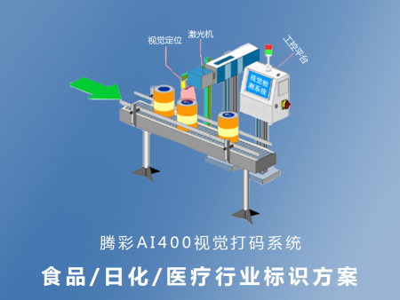 食品/日化/醫療行業標識方案