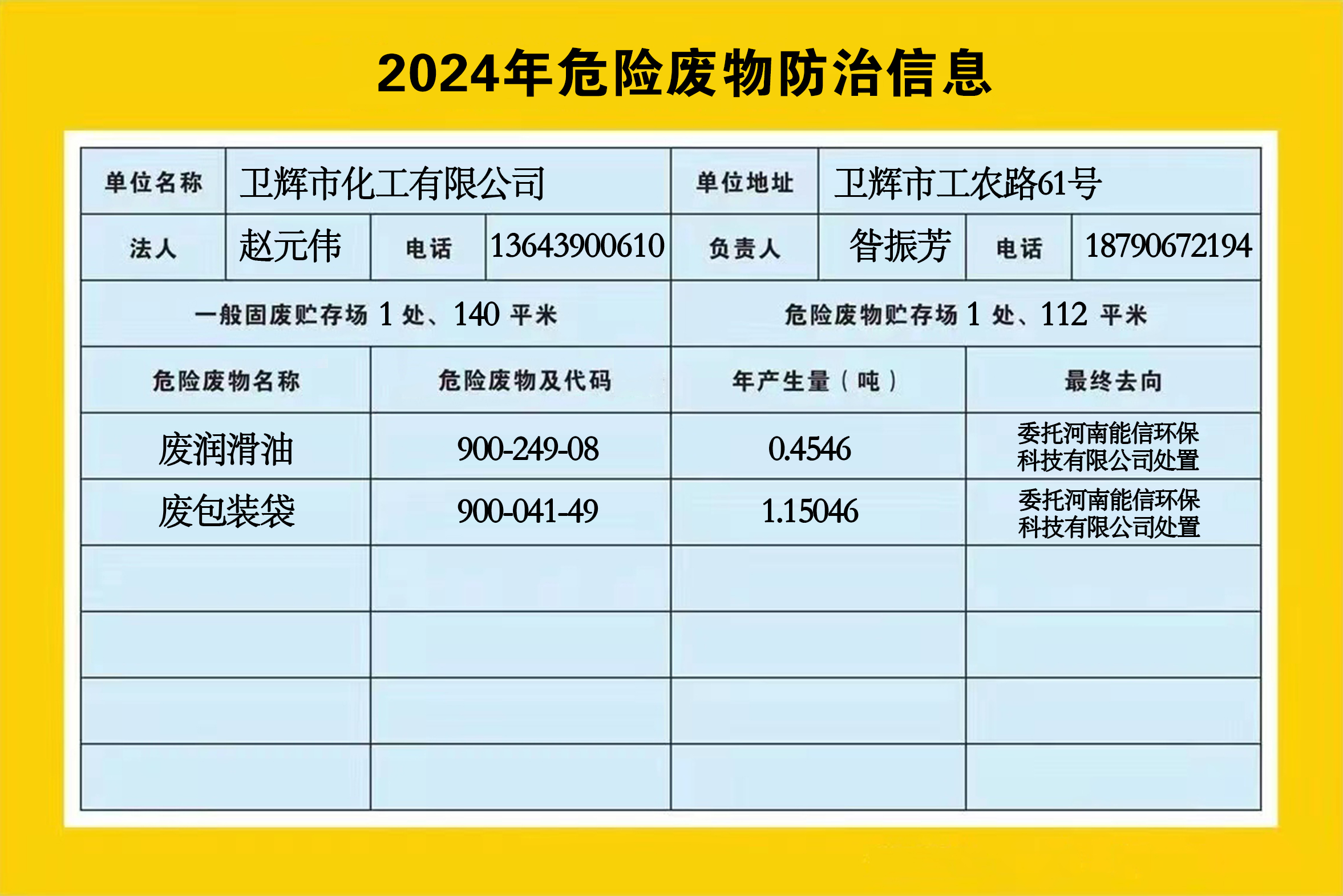 2024年危險廢物防治信息