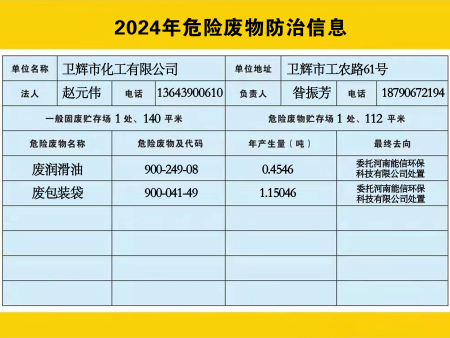 2024年危險廢物防治信息