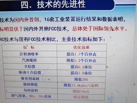 01技术的先进性