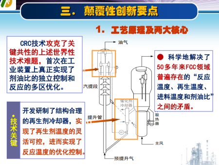 17颠覆性创新要点1