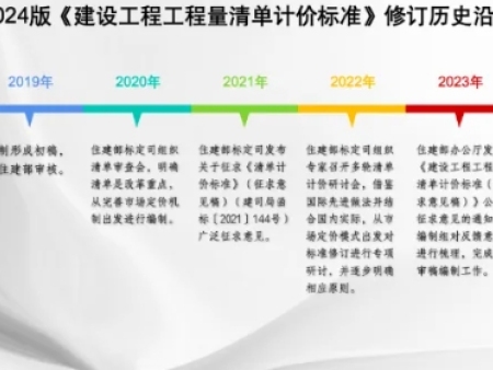 2024版《建设工程工程量清单计价标准》主要修订内容