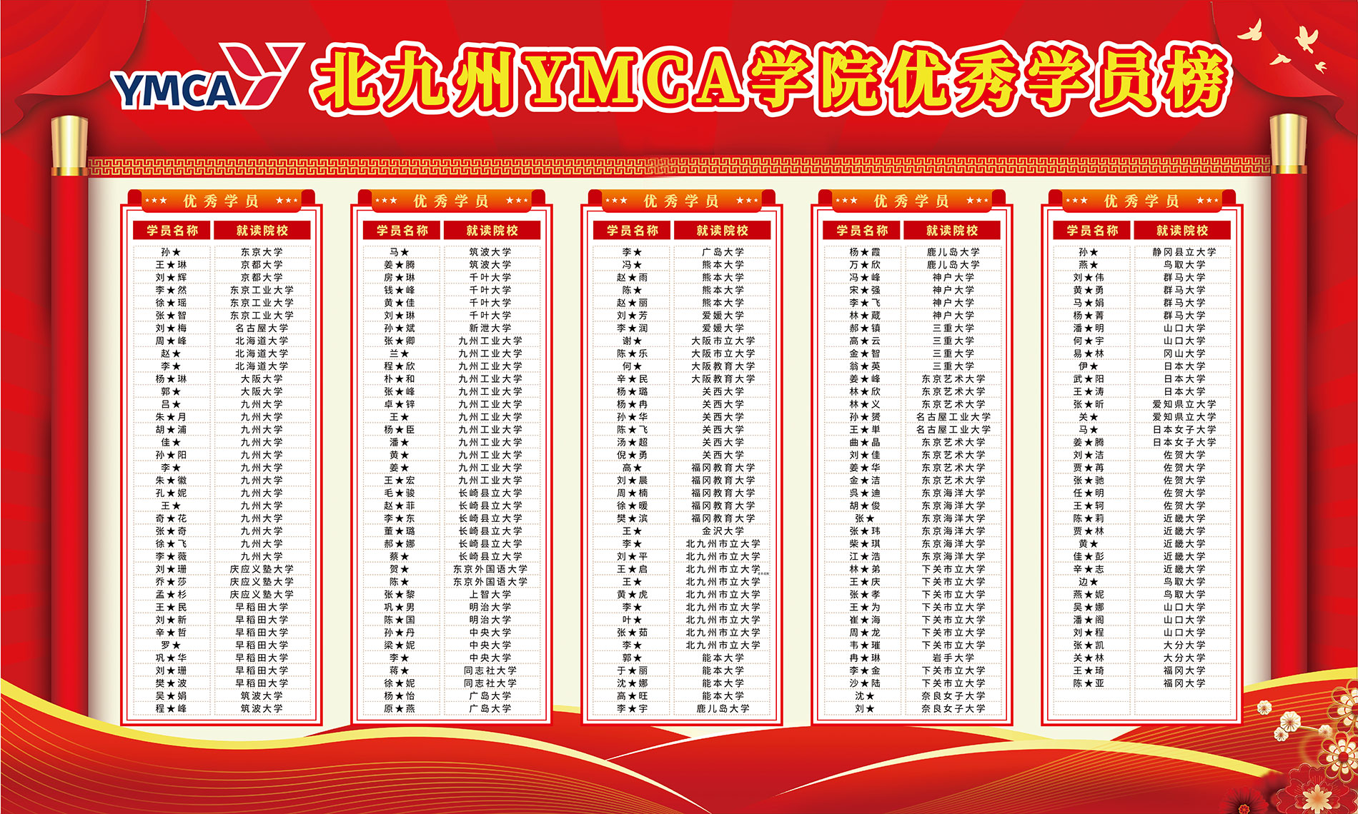 学院优秀学员榜