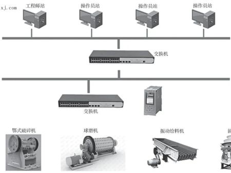 某金矿选矿工艺流程自动化设计及实践
