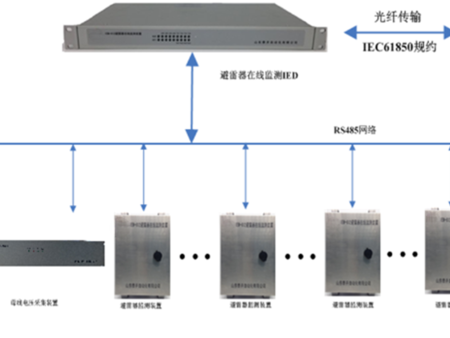 IEM-612避雷器在线监测系统