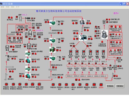 食品行业-瓜尔胶自控线