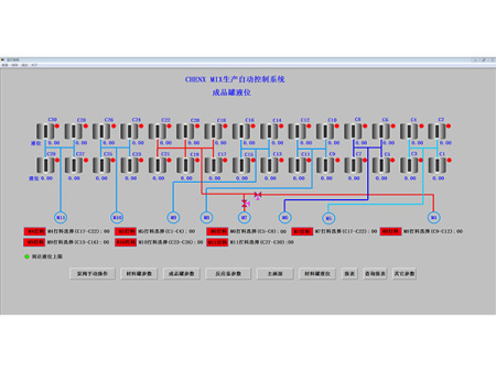 化工行业-润滑油调和线
