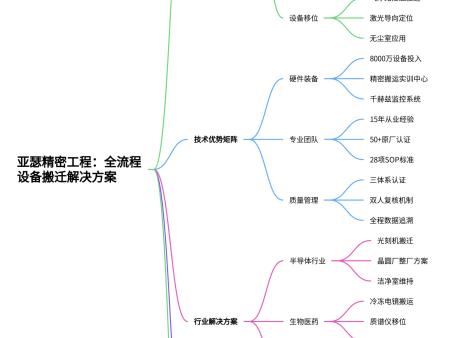 实验室设备装卸搬运-实验室里面精密仪器设备该怎么搬运?-上海Arthur亚瑟装卸搬运有限公司