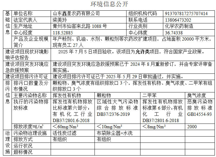環(huán)境信息公開