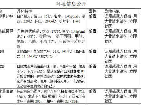 环境信息公开
