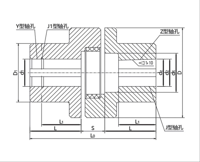 梅花联轴器的安装步骤和注意事项