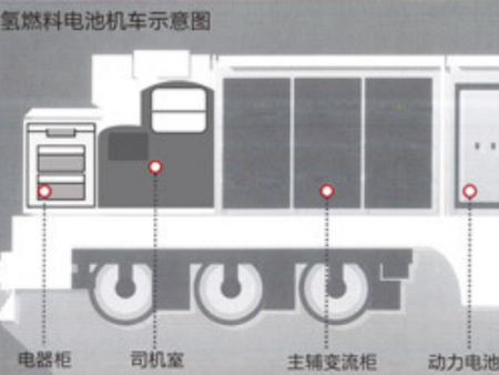 氢燃料电池动力机车改造方案