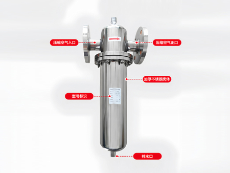 压缩空气精密过滤器