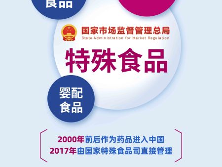 特医食品全营养型产品