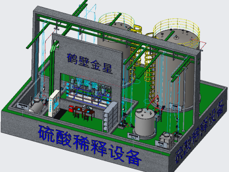 硫酸稀釋裝置沙盤