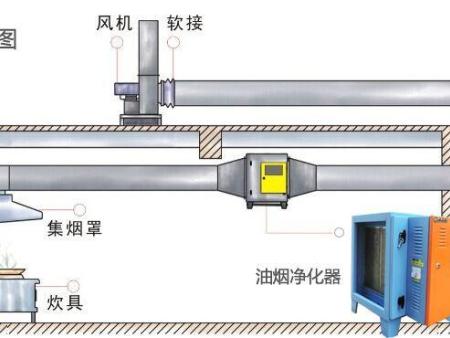 商用厨房排烟系统安装注意事项，西安工程接单必看