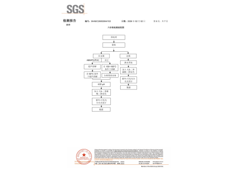 SGS 蓝刚 中文