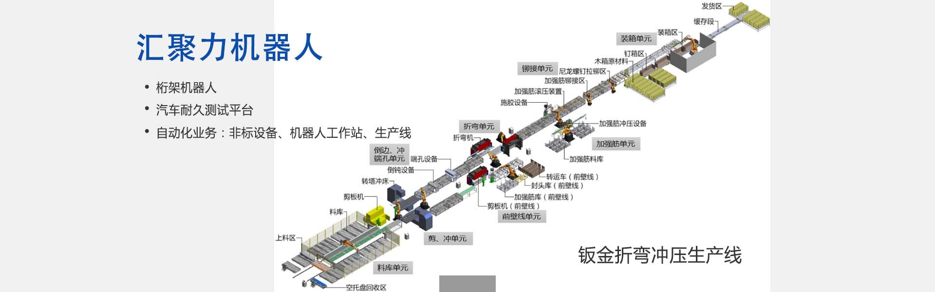 汇聚力机器人 桁架机器人 汽车耐久测试平台 自动化业务：非标设备、机器人工作站、生产线