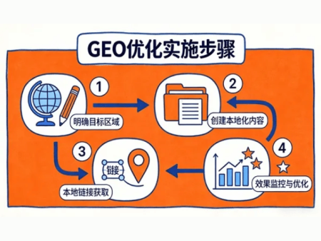 青禾科技・GEO 全案服务流程