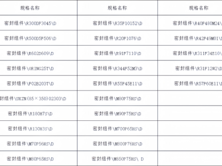 其它密封组件订货型号