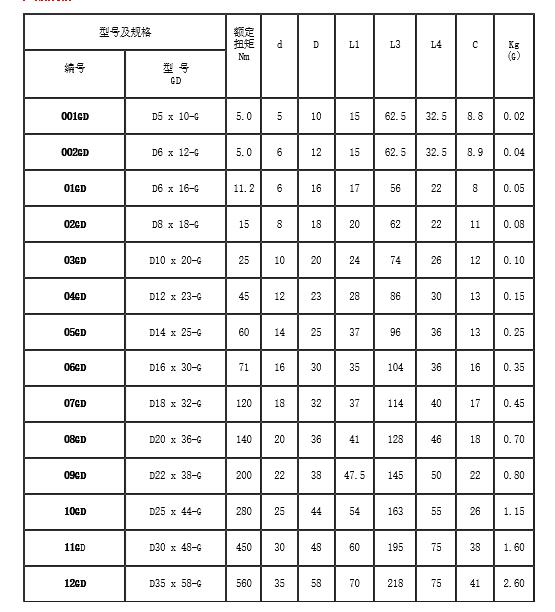 上海乙谛双节万向节|ws万向联轴器|万向接头厂家规格选型